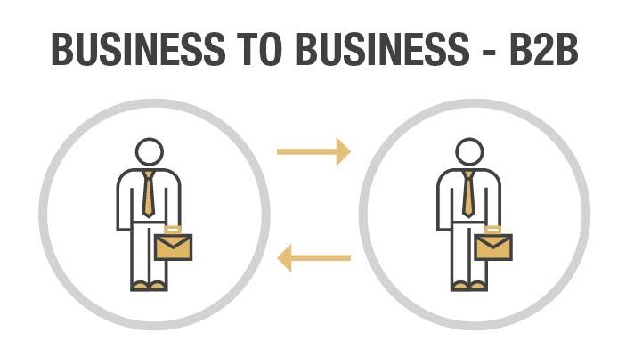 B2B Website